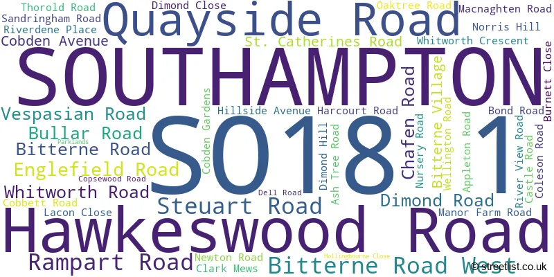 A word cloud for the SO18 1 postcode